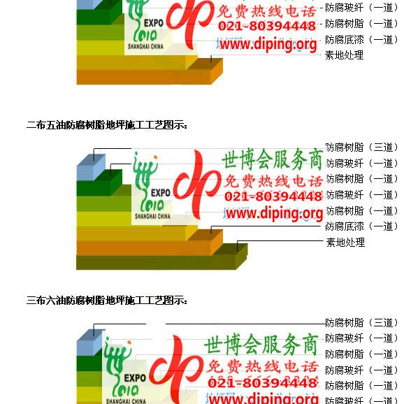 丽江FRP玻璃钢防腐地坪产品图3