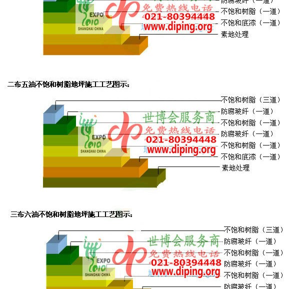 丽江不饱和树脂地坪，不饱和树脂防腐地坪,防腐蚀地坪施工厂家产品图2